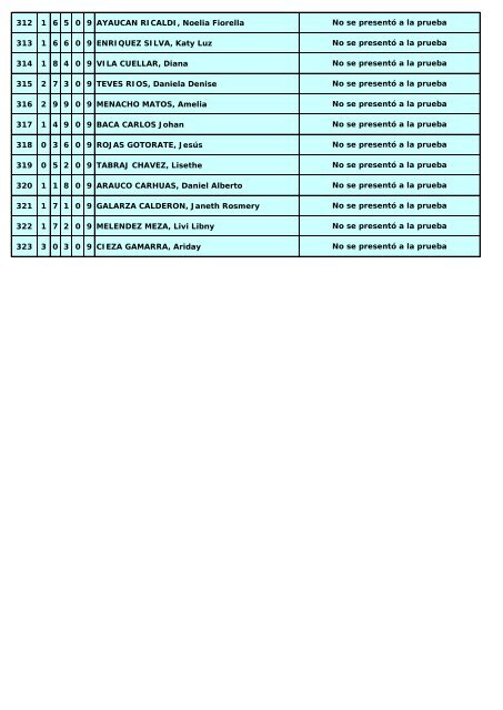 resultados finales del 22 - Universidad Nacional de EducaciÃ³n ...