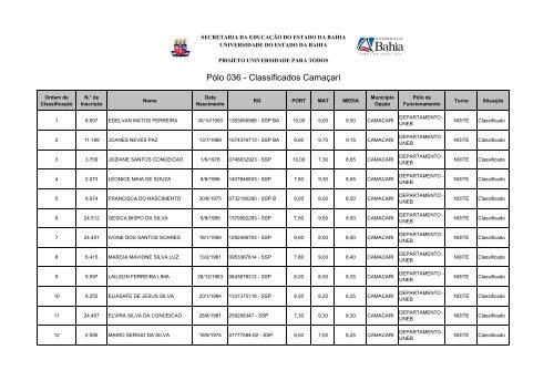 PÃ³lo 036 - Classificados CamaÃ§ari - Uneb