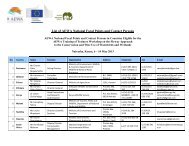 Contact details of the AEWA National Focal Points and contact ...