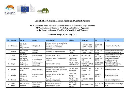 Contact details of the AEWA National Focal Points and contact ...