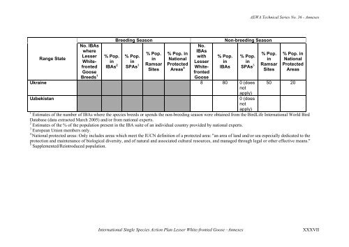 International Single Species Action Plan for the ... - AEWA