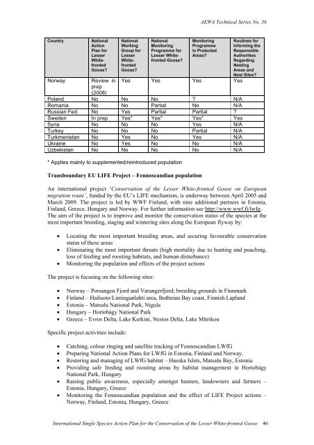 International Single Species Action Plan for the ... - AEWA