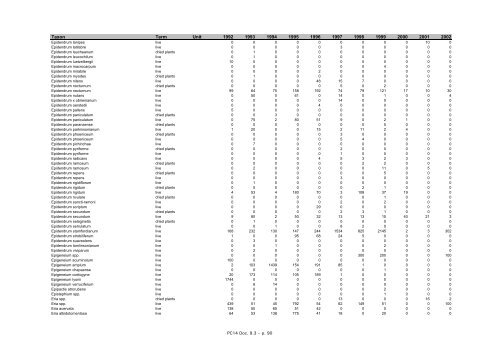 PC14 Doc. 9.3 - UNEP World Conservation Monitoring Centre