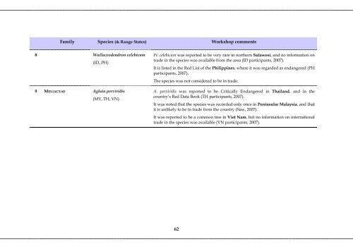 strategies for the sustainable use and management of timber tree ...