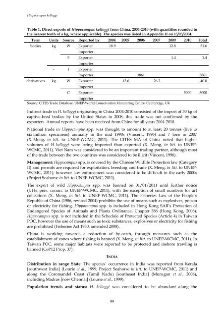 2012. Review of Significant Trade - Cites