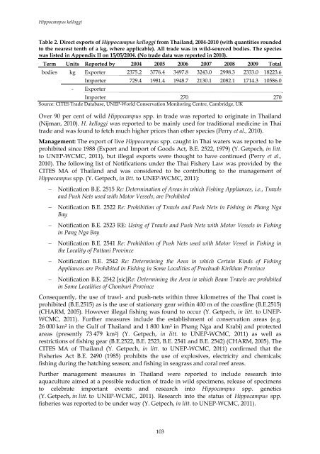 2012. Review of Significant Trade - Cites