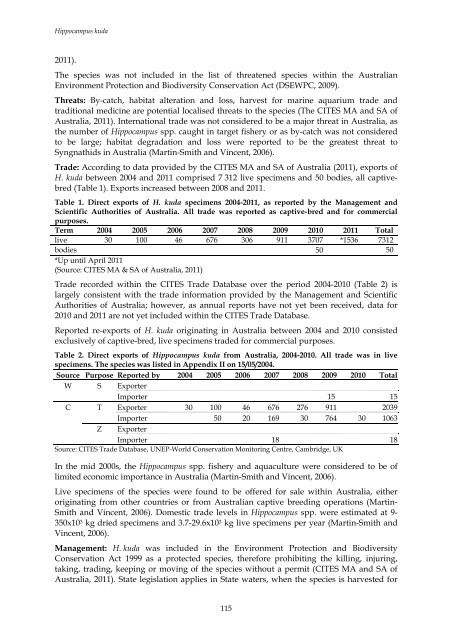 2012. Review of Significant Trade - Cites