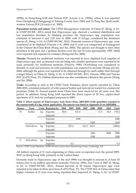 2012. Review of Significant Trade - Cites