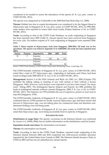 2012. Review of Significant Trade - Cites