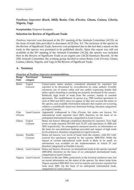 2012. Review of Significant Trade - Cites