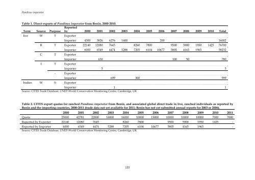 2012. Review of Significant Trade - Cites