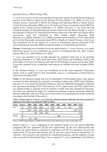 2012. Review of Significant Trade - Cites