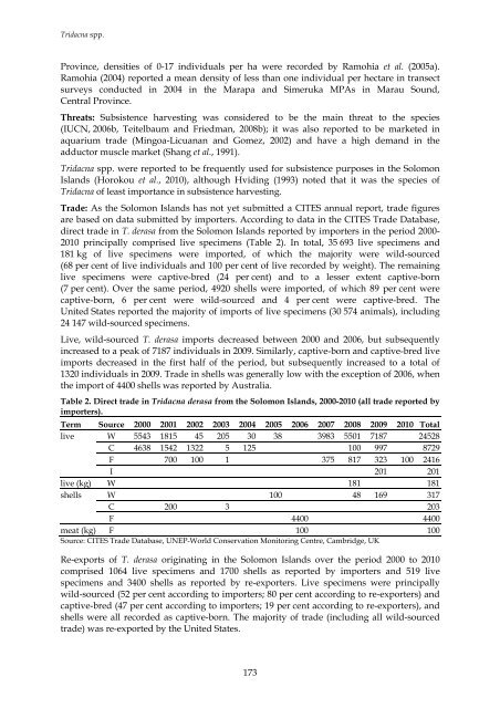 2012. Review of Significant Trade - Cites