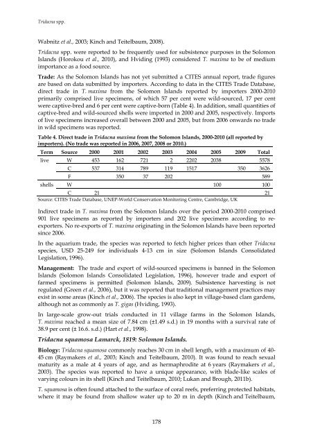 2012. Review of Significant Trade - Cites