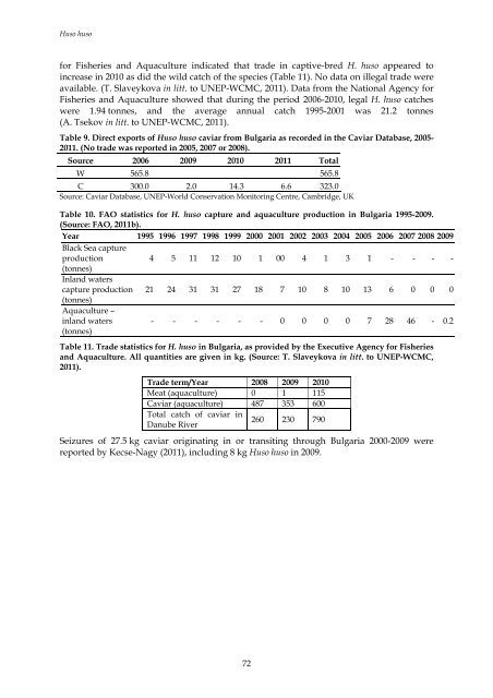 2012. Review of Significant Trade - Cites