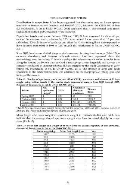 2012. Review of Significant Trade - Cites