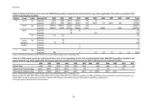 2012. Review of Significant Trade - Cites