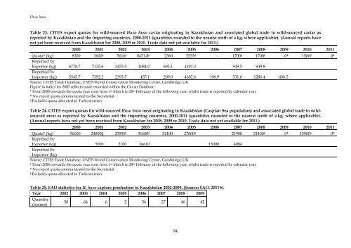 2012. Review of Significant Trade - Cites