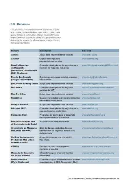 Hacia Un Impacto Triple - UNDP-UNEP Poverty-Environment Initiative