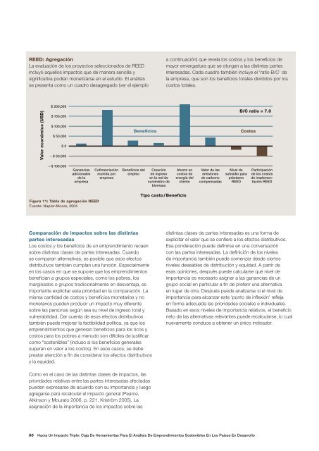 Hacia Un Impacto Triple - UNDP-UNEP Poverty-Environment Initiative