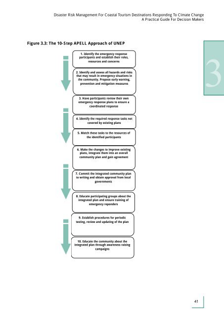 Disaster Risk Management For Coastal Tourism Destinations - DTIE