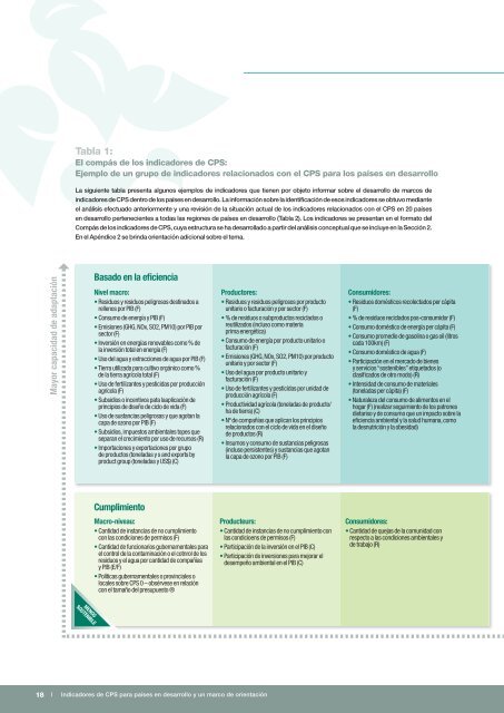 Indicadores de CPS para paises en desarrollo - DTIE