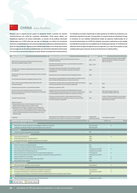 Indicadores de CPS para paises en desarrollo - DTIE