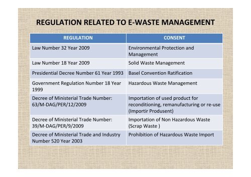 the challenges of e-waste/weee management in indonesia - GEC