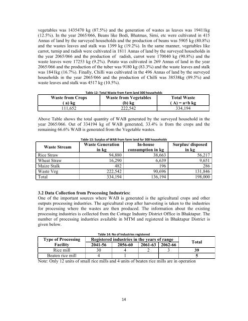 Baseline Study Report on CQ of WAB final - International ...