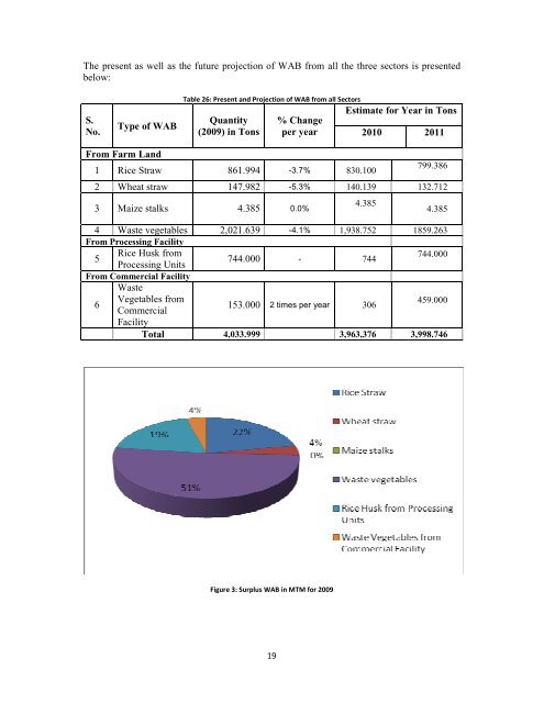 Baseline Study Report on CQ of WAB final - International ...