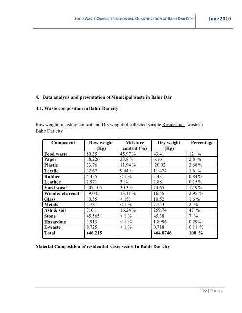 solid waste characterization and quantification of bahir dar city for ...