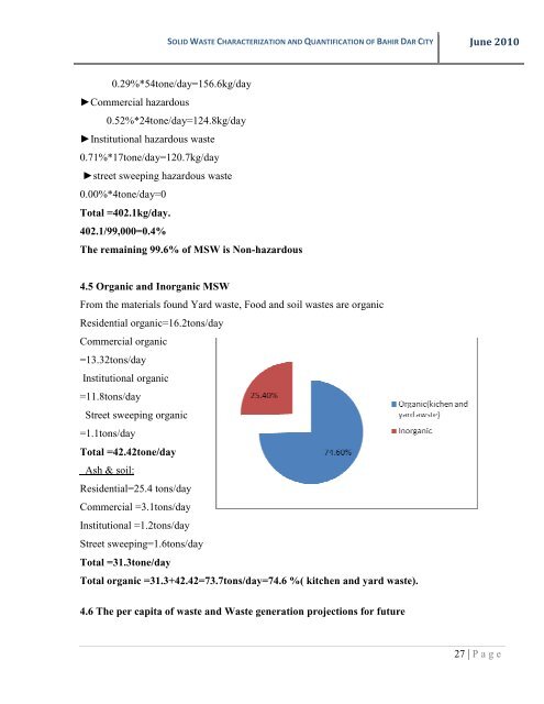 solid waste characterization and quantification of bahir dar city for ...