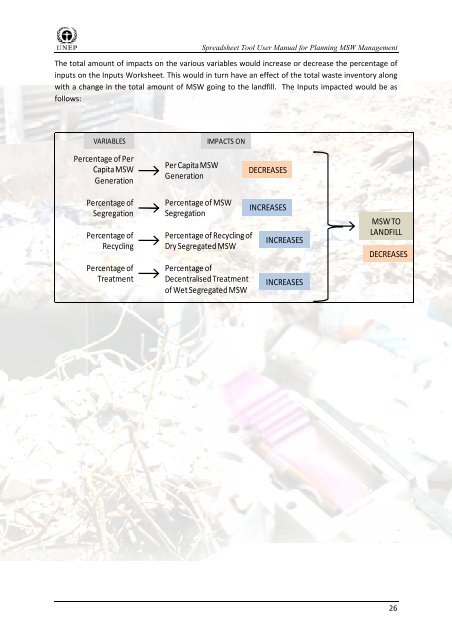 Spreadsheet Tool User Manual forï£°ï£° Planning MSW Management