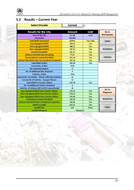 Spreadsheet Tool User Manual forï£°ï£° Planning MSW Management