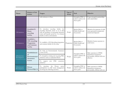 Strategic Action Plan - International Environmental Technology Centre