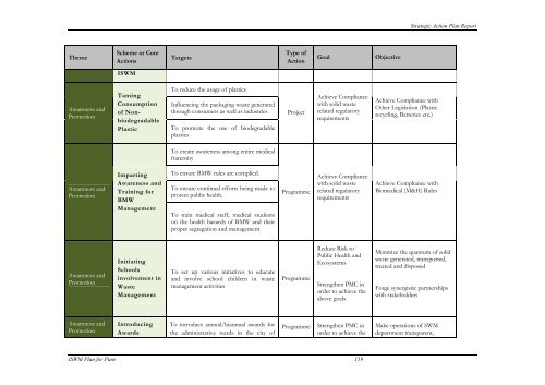 Strategic Action Plan - International Environmental Technology Centre