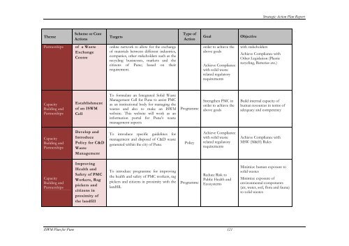 Strategic Action Plan - International Environmental Technology Centre