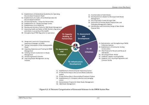 Strategic Action Plan - International Environmental Technology Centre