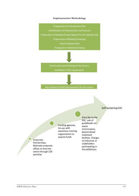 Strategic Action Plan - International Environmental Technology Centre