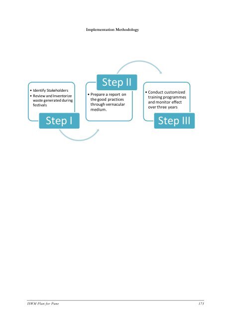 Strategic Action Plan - International Environmental Technology Centre