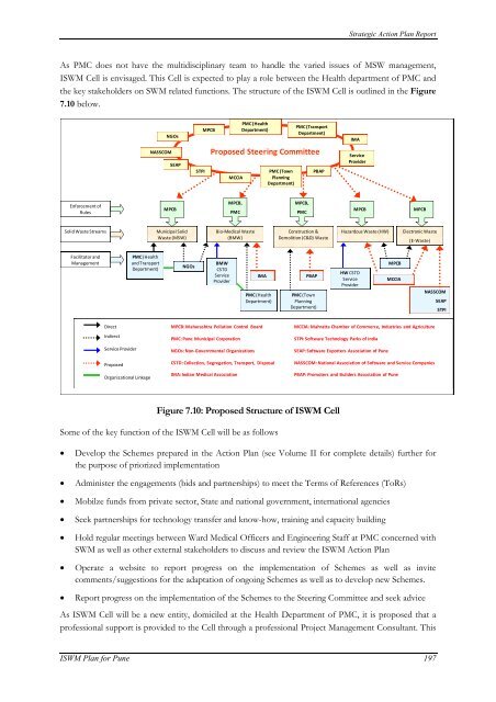 Strategic Action Plan - International Environmental Technology Centre