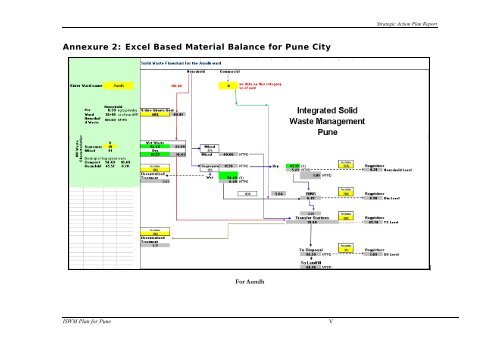 Strategic Action Plan - International Environmental Technology Centre