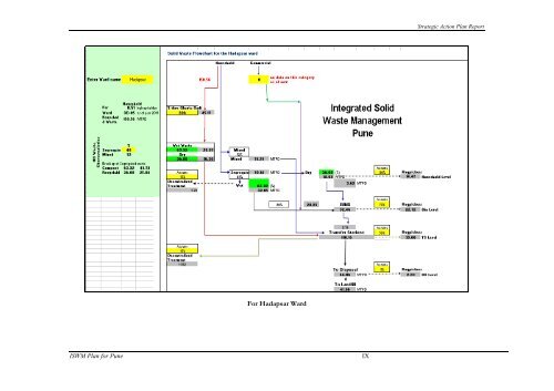 Strategic Action Plan - International Environmental Technology Centre