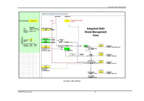 Strategic Action Plan - International Environmental Technology Centre