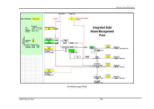 Strategic Action Plan - International Environmental Technology Centre