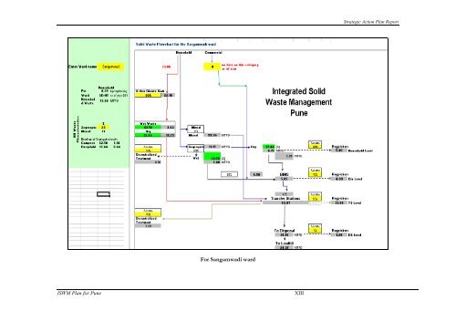 Strategic Action Plan - International Environmental Technology Centre