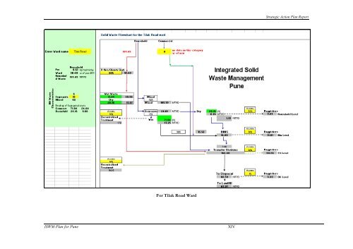 Strategic Action Plan - International Environmental Technology Centre