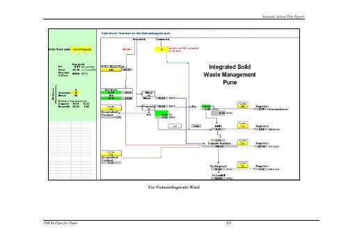 Strategic Action Plan - International Environmental Technology Centre