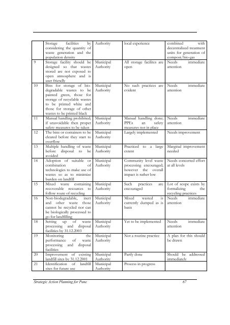 Strategic Action Plan - International Environmental Technology Centre