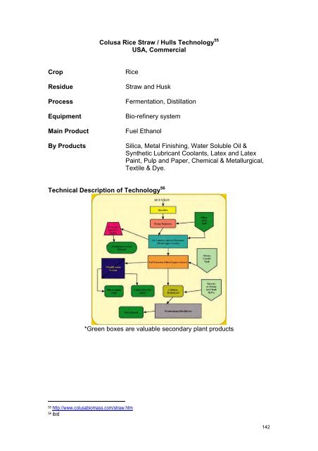 Converting Waste Agricultural Biomass into a Resource - UNEP